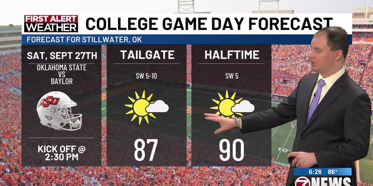 Weekend Weather Omega Omega blocking pattern through the weekend; plenty of sunshine and dry ...