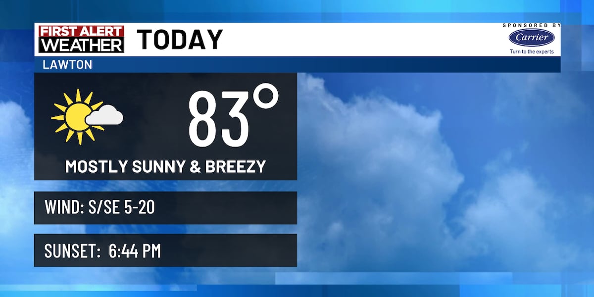 Kswo Reporters Mostly sunny, breezy and very warm today; clouds increase tonight | 10/ ...